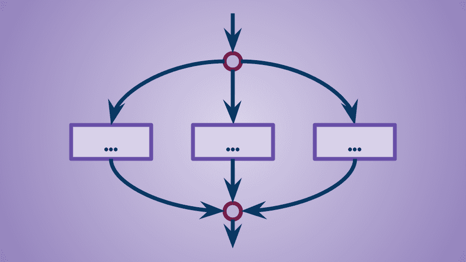Structured concurrency explained - Part 1: Introduction